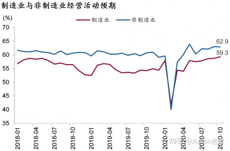 温州经济回暖了吗_中国经济全面回暖态势明显_2019经济什么时候回暖