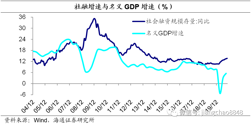 经济回暖前景_中国经济全面回暖态势明显_经济回暖