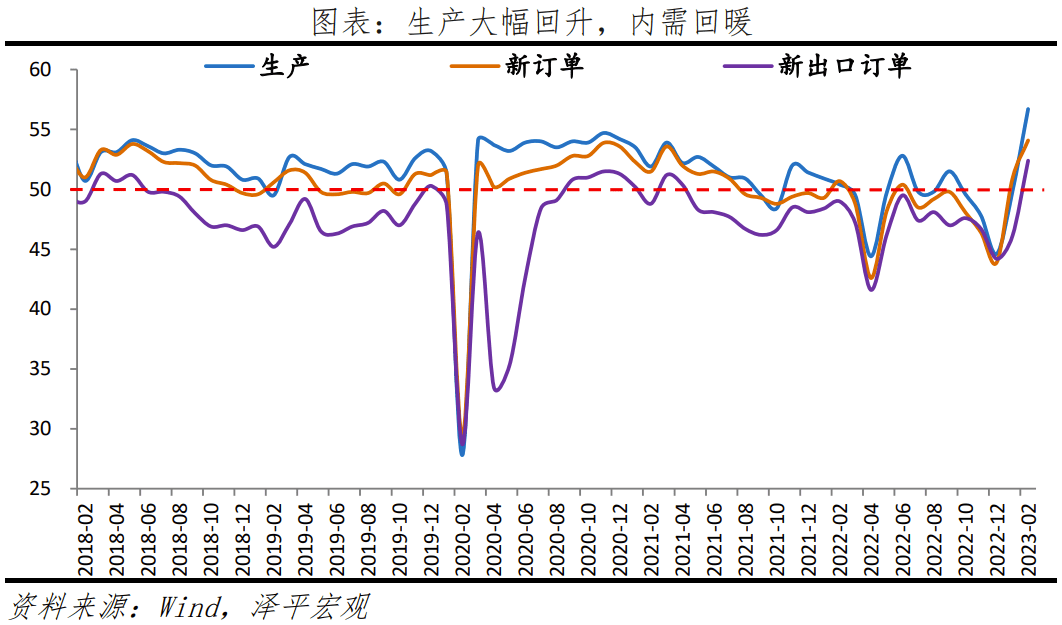 东北经济回暖_中国经济全面回暖态势明显_抓住经济回暖 共度难关
