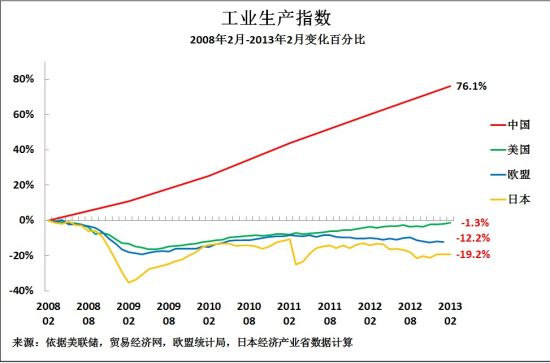 中国经济全面回暖态势明显_东北经济回暖_抓住经济回暖 共度难关
