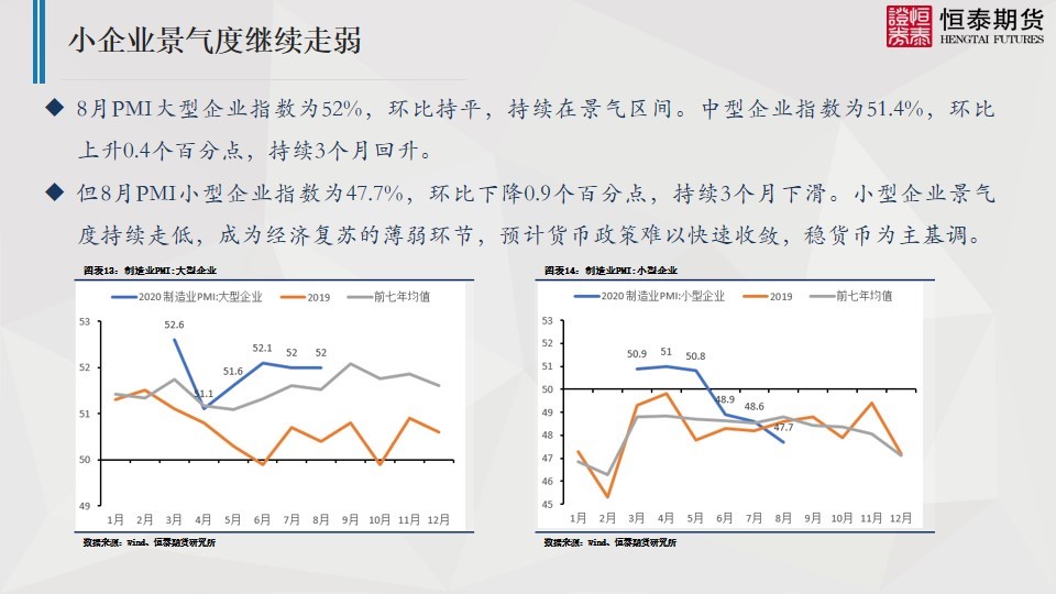 东北经济回暖_中国经济全面回暖态势明显_抓住经济回暖 共度难关