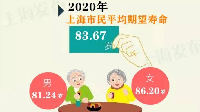 专家:中国平均预期寿命将增至81.3岁_中国人均寿命增长的原因_平均期望寿命