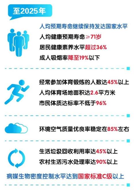平均期望寿命_专家:中国平均预期寿命将增至81.3岁_中国人均寿命增长的原因