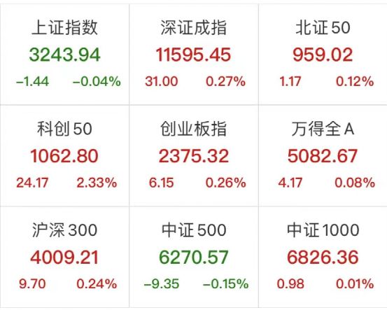 阿里概念股大涨_a股缩量大涨_手游概念大涨
