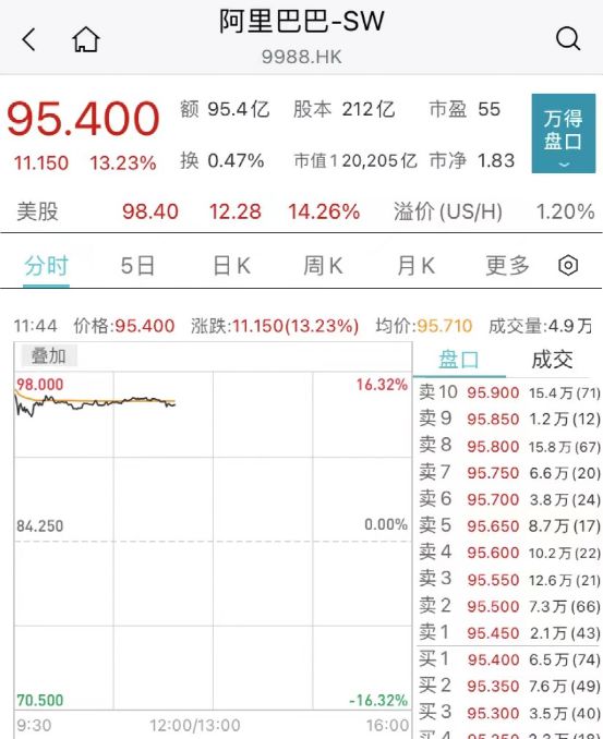 阿里概念股大涨_手游概念大涨_a股缩量大涨