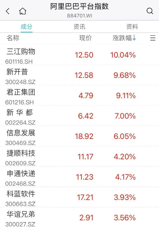 a股缩量大涨_手游概念大涨_阿里概念股大涨
