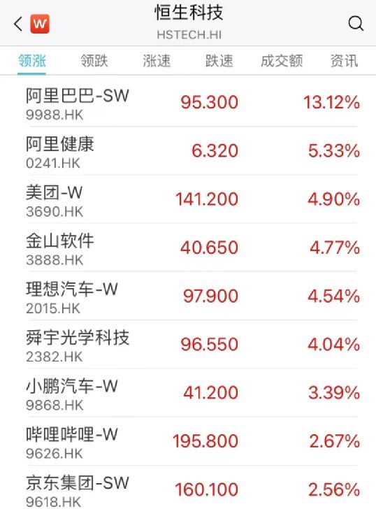 a股缩量大涨_阿里概念股大涨_手游概念大涨