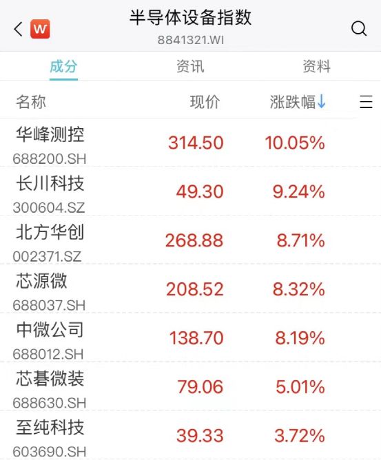 阿里概念股大涨_手游概念大涨_a股缩量大涨
