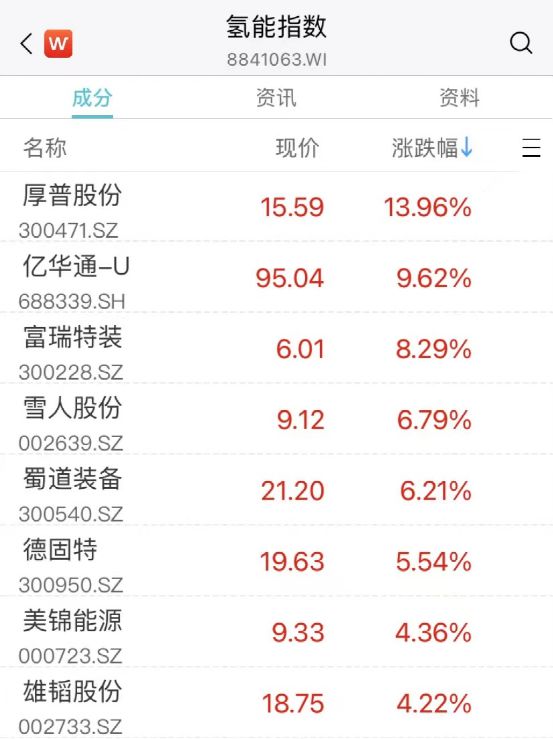 手游概念大涨_a股缩量大涨_阿里概念股大涨