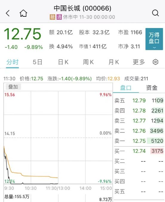 a股缩量大涨_手游概念大涨_阿里概念股大涨