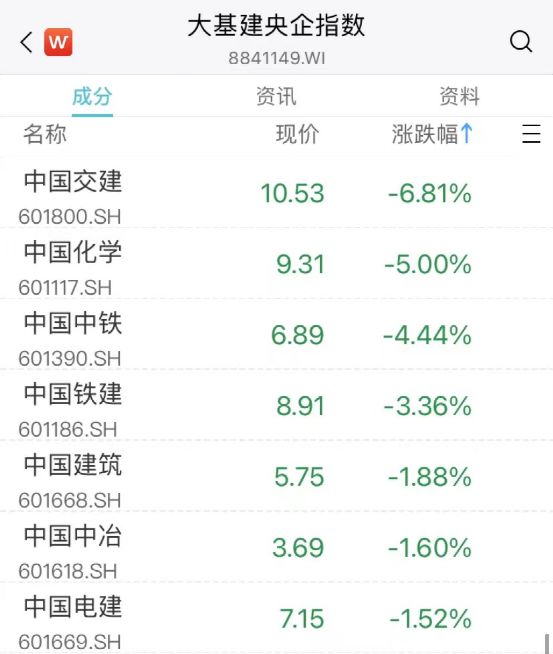 阿里概念股大涨_手游概念大涨_a股缩量大涨