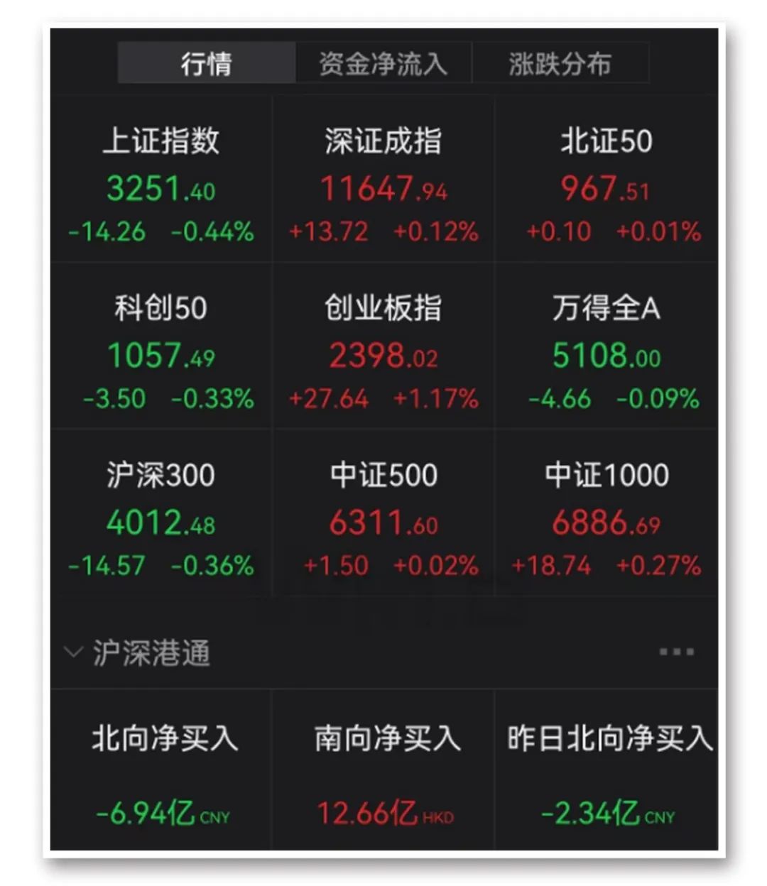 阿里概念股大涨_银行股大涨_银行股大涨对股市的影响