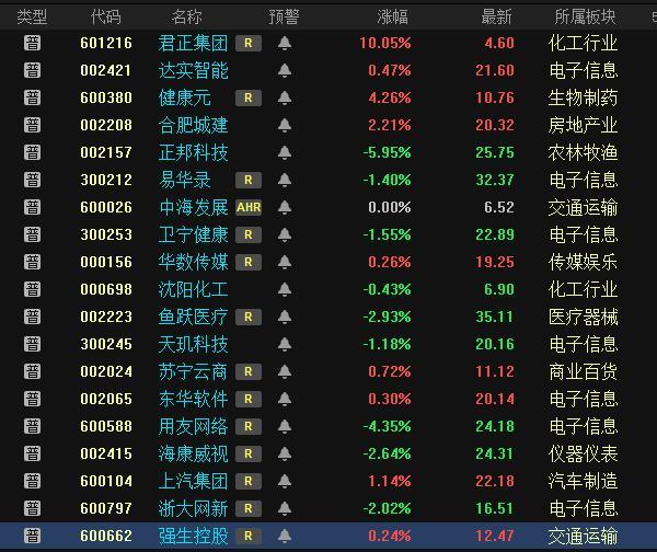 银行股大涨对股市的影响_银行股大涨_阿里概念股大涨