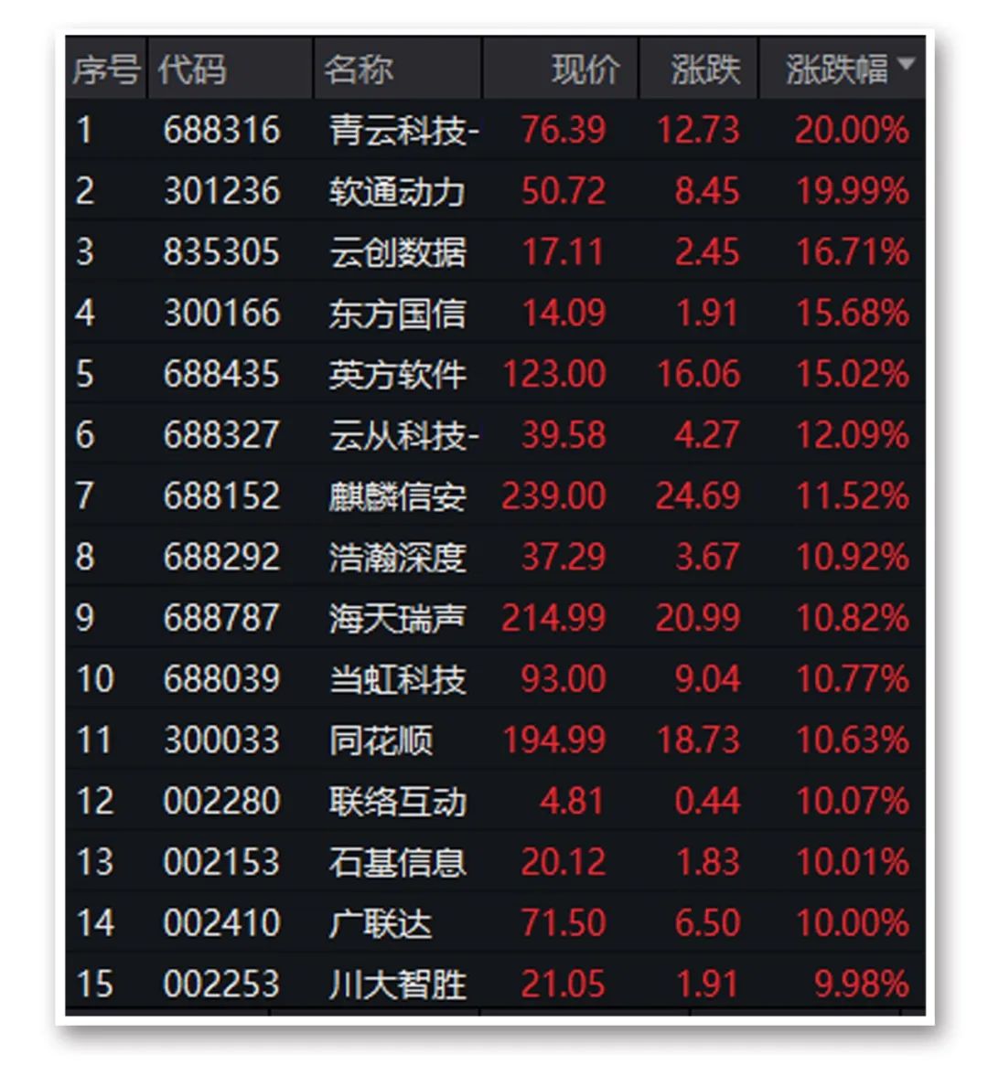 银行股大涨_银行股大涨对股市的影响_阿里概念股大涨