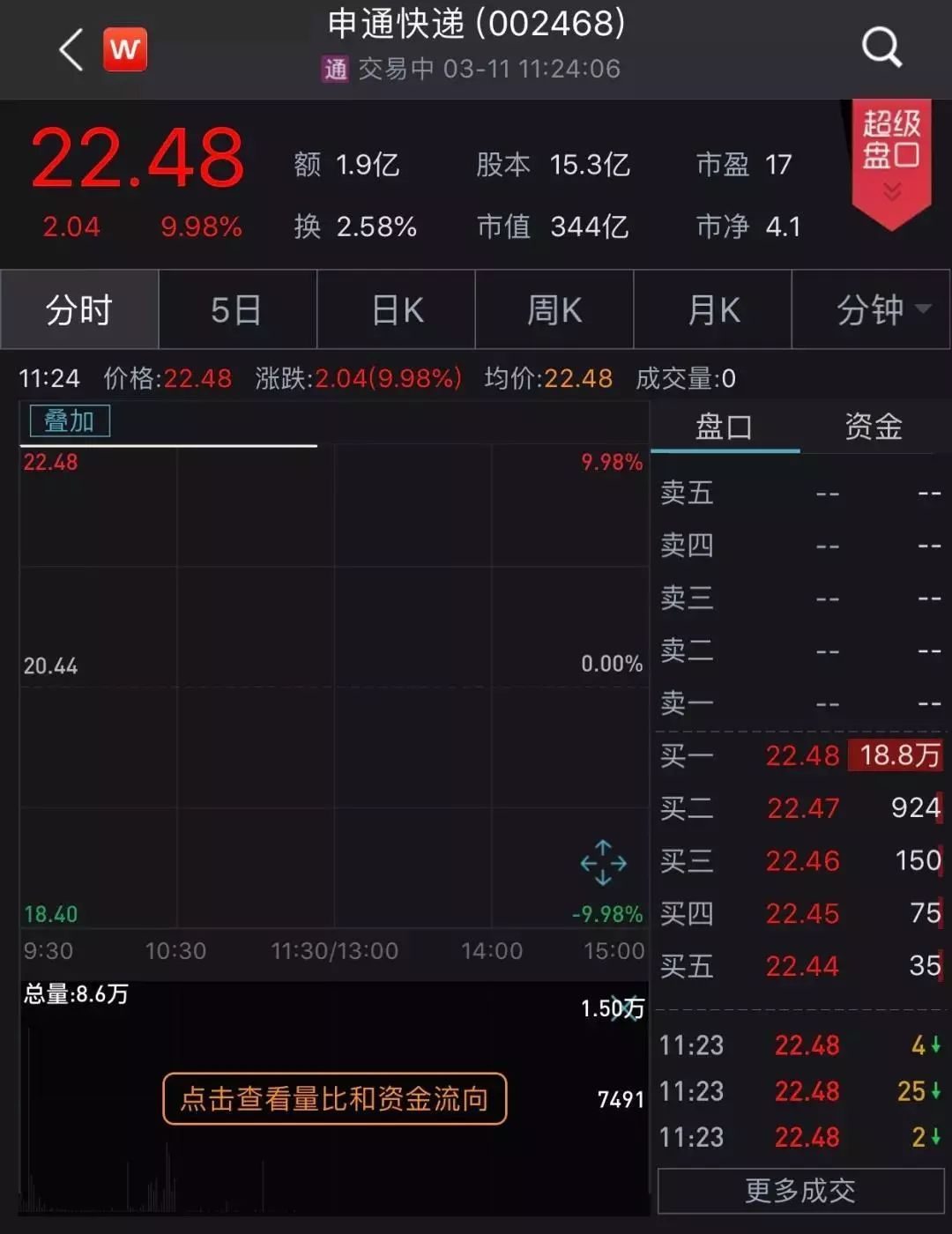 银行股大涨_银行股大涨对股市的影响_阿里概念股大涨