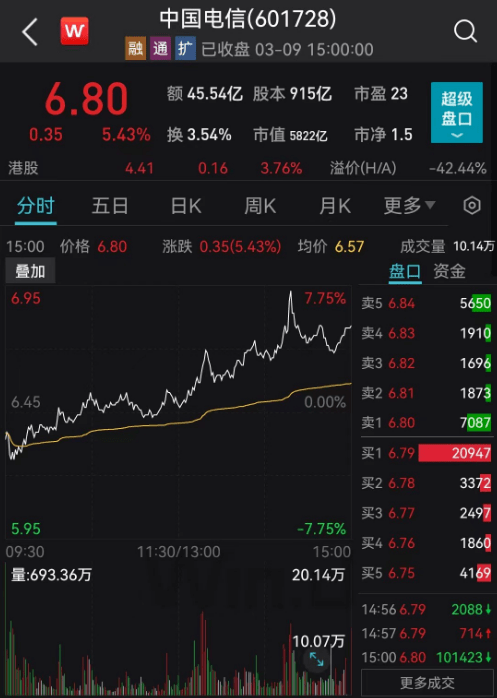 银行股大涨_银行股大涨对股市的影响_阿里概念股大涨