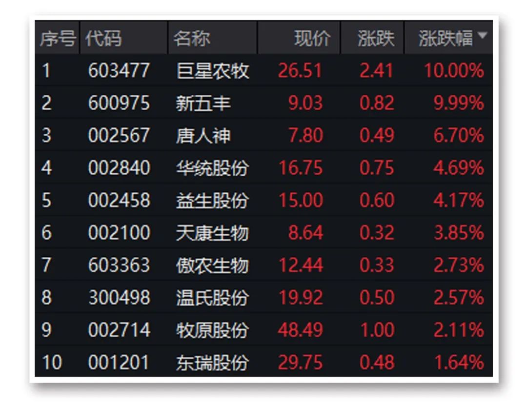 阿里概念股大涨_银行股大涨对股市的影响_银行股大涨