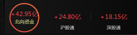 银行股大涨对股市的影响_阿里概念股大涨_银行股大涨