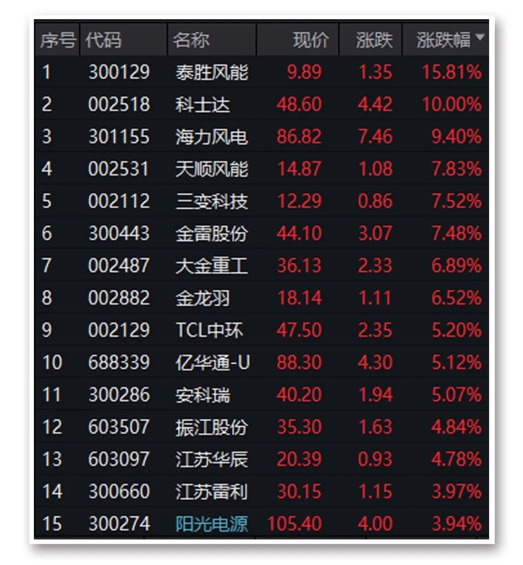 银行股大涨_阿里概念股大涨_银行股大涨对股市的影响
