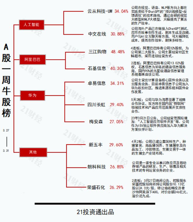 银行股大涨黄金板块就会下跌么_银行股大涨对股市的影响_阿里概念股大涨