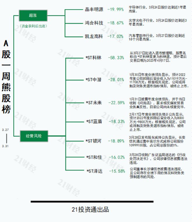 银行股大涨黄金板块就会下跌么_阿里概念股大涨_银行股大涨对股市的影响