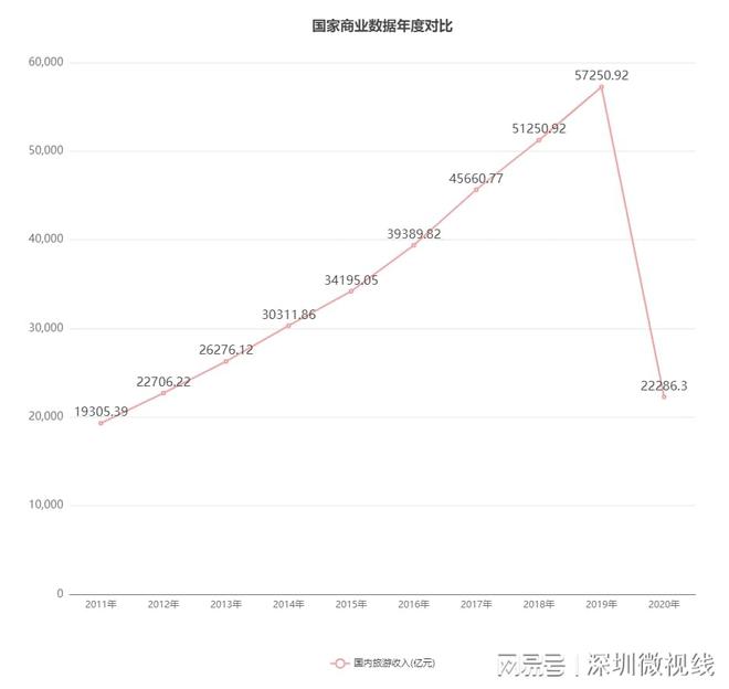陕西渭南前三季度旅游情况_19年1季度商用车市场_第一季度旅游市场