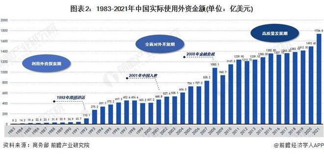 外资撤离对中国经济有什么影响_外资经济的特点_外资看好中国经济前景