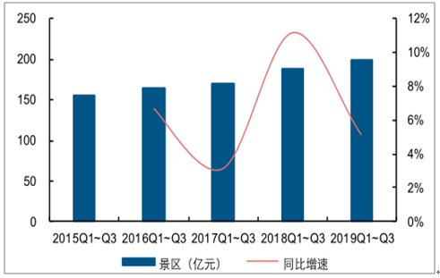 第一季度旅游市场_三亚航空旅游职业学院市场_2014年第1季度中国网页游戏市场季度监测