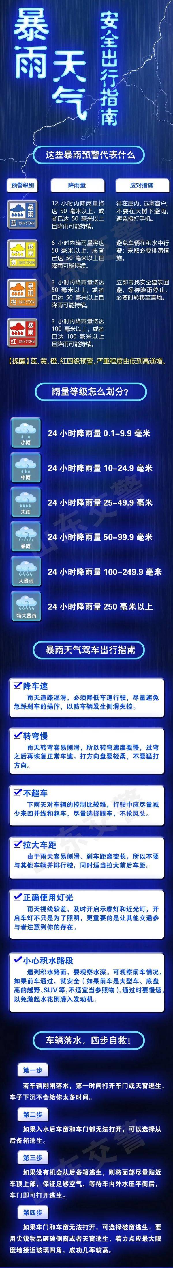 成都暴雨预警 高温预警_暴雨预警_广东高温预警暴雨预警