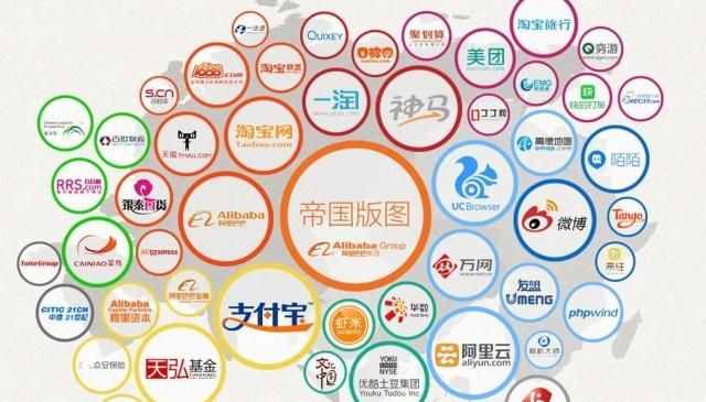 阿里业务版图_投资公司设嫌诈骗,业务员会判刑吗_阿里设六大业务集团
