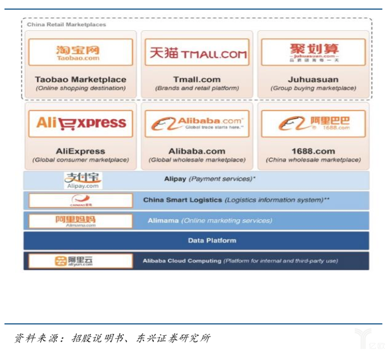 阿里业务版图_投资公司设嫌诈骗,业务员会判刑吗_阿里设六大业务集团