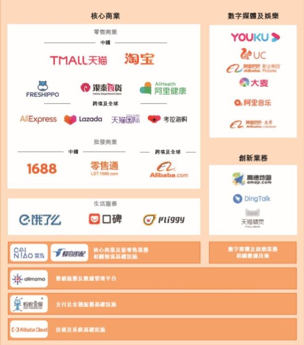 阿里业务版图_阿里设六大业务集团_投资公司设嫌诈骗,业务员会判刑吗