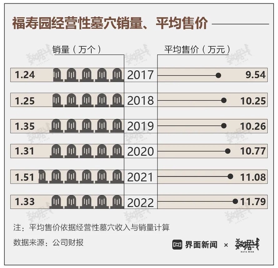 部分地区墓地价格已赶超房价_房价增值部分怎么算_房山地区墓地