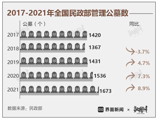 部分地区墓地价格已赶超房价_房山地区墓地_房价增值部分怎么算