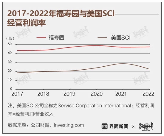 房山地区墓地_部分地区墓地价格已赶超房价_房价增值部分怎么算