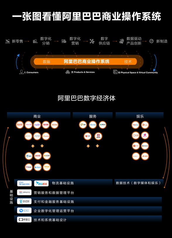 阿里设六大业务集团_阿里一达通业务_阿里云业务架构师 p9