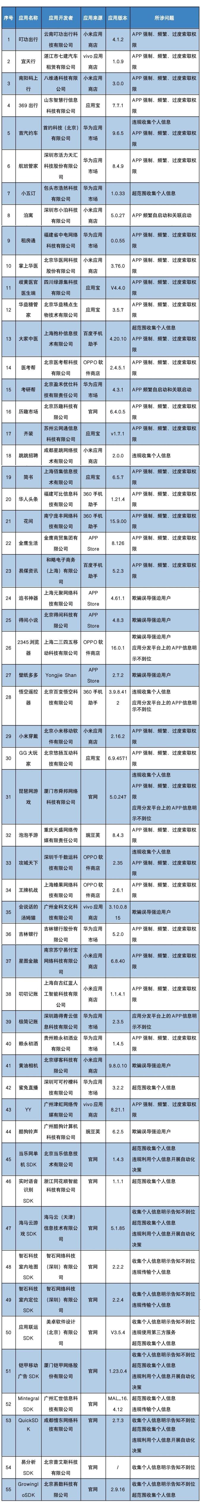 温碧霞赴巴厘岛庆生遭遇地震_南方系造谣_广安遭遇地震系造谣