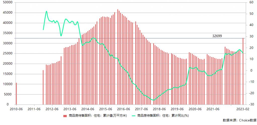 要加快形成全社会共同参与的_买房是否要加快出手_绩效评价要加快从