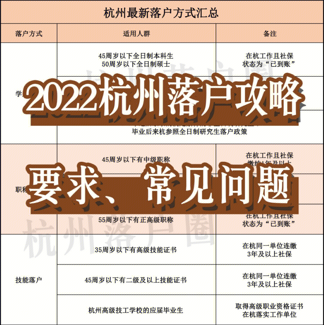 杭州拟放宽落户政策_2018苏州落户政策放宽_昆山落户政策放宽2019
