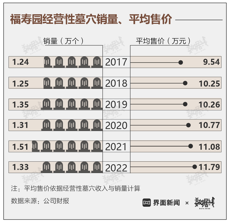 中国部分城市如温州,鄂尔多斯等房价暴跌的原因_部分地区墓地价格已赶超房价_俄罗斯(亚洲部分)是哪个地区