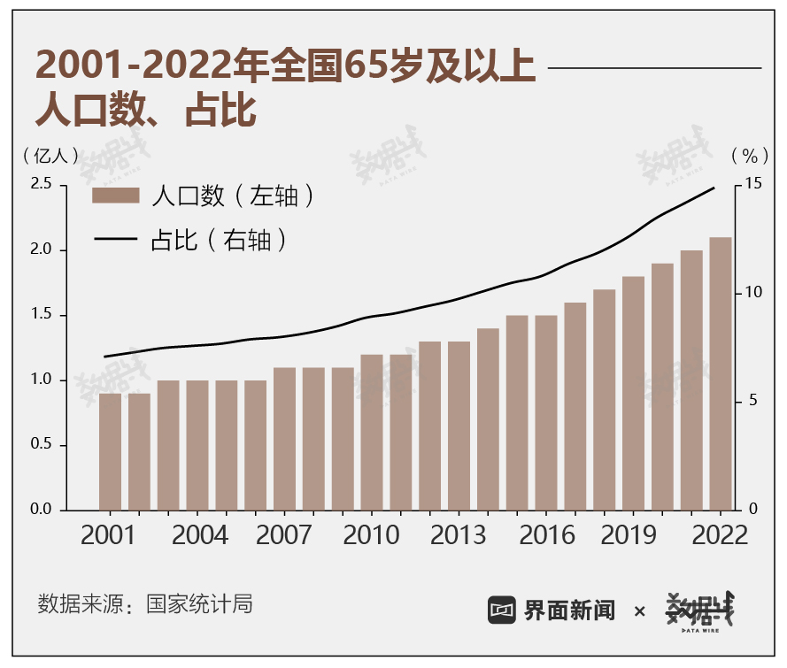 俄罗斯(亚洲部分)是哪个地区_部分地区墓地价格已赶超房价_中国部分城市如温州,鄂尔多斯等房价暴跌的原因