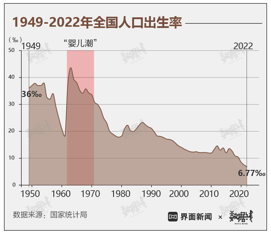 俄罗斯(亚洲部分)是哪个地区_部分地区墓地价格已赶超房价_中国部分城市如温州,鄂尔多斯等房价暴跌的原因