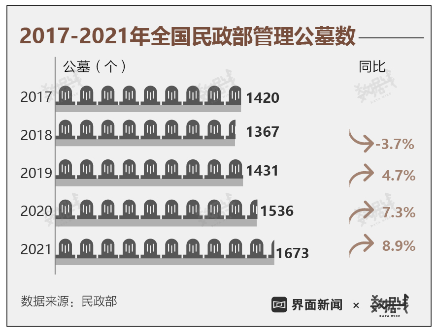 部分地区墓地价格已赶超房价_俄罗斯(亚洲部分)是哪个地区_中国部分城市如温州,鄂尔多斯等房价暴跌的原因