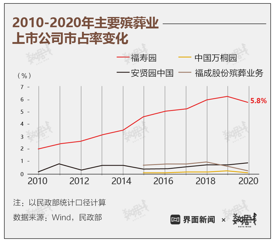 部分地区墓地价格已赶超房价_中国部分城市如温州,鄂尔多斯等房价暴跌的原因_俄罗斯(亚洲部分)是哪个地区