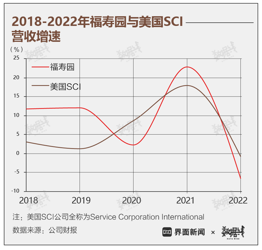 部分地区墓地价格已赶超房价_中国部分城市如温州,鄂尔多斯等房价暴跌的原因_俄罗斯(亚洲部分)是哪个地区