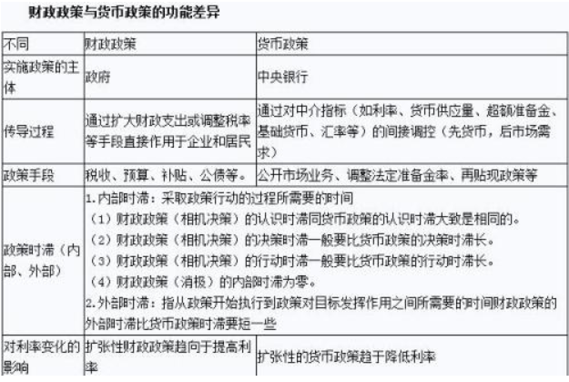 财政部释放什么信号_国家已经释放出了政策红利信号_中央释放重要信号 最新
