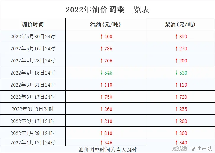 什么产品控油效果好_为何产油国集体减产_加油站国6油是啥油