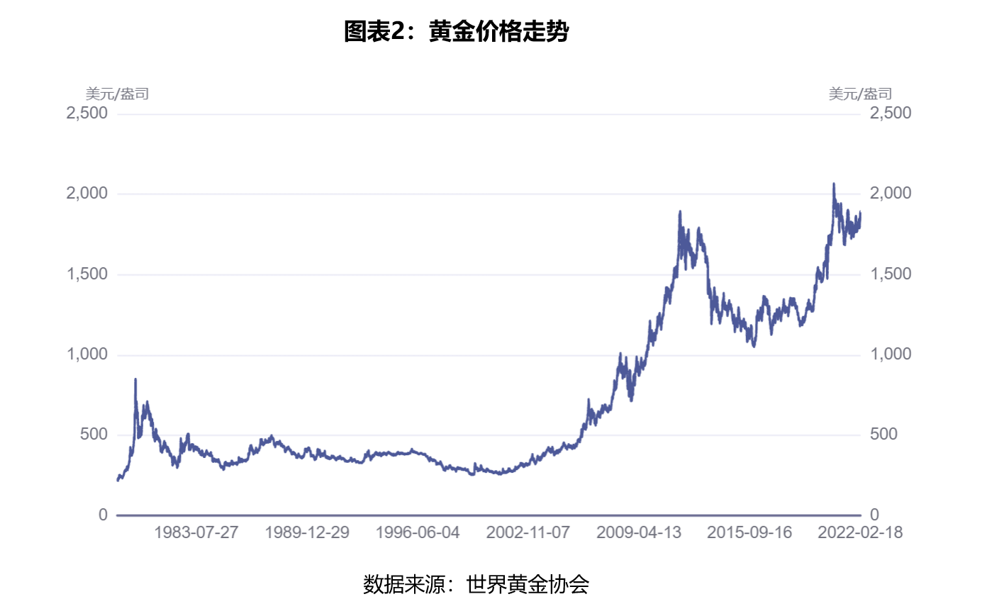 黄金大涨近2%_12.1黄金大涨_黄金原油大涨