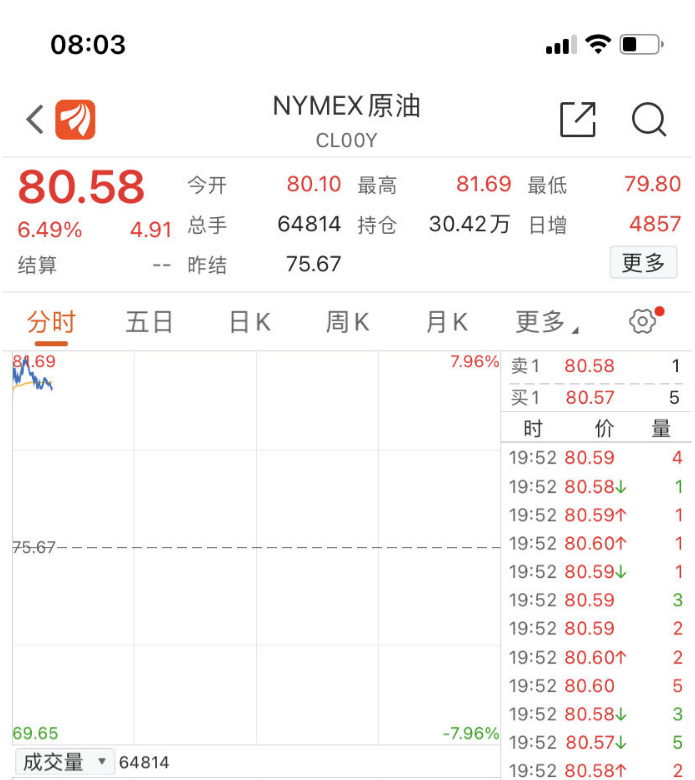 国际油价大涨_今日国际原油油价_国际原油价格与中国油价