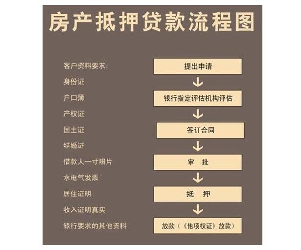 castep几何优化_带押过户 公积金政策优化影响几何？_汽车一押二押三押